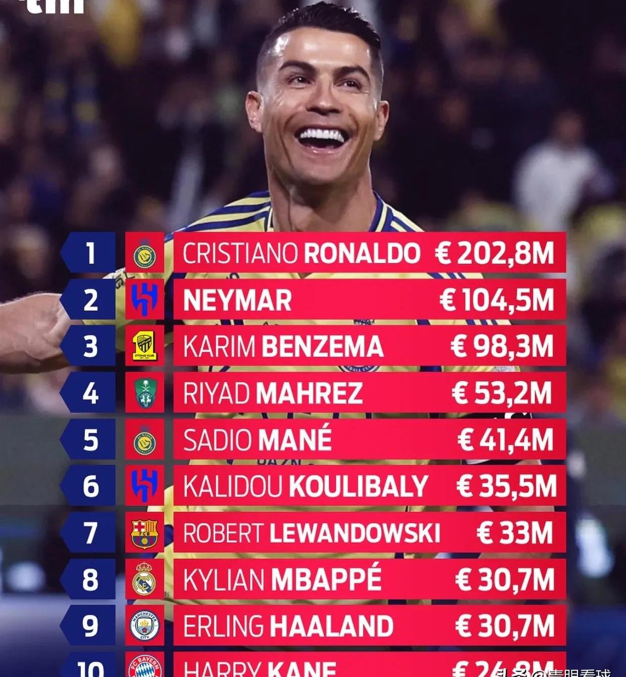 C罗五连胜继续领跑积分榜，多特蒙德主帅陷下课危机！的简单介绍